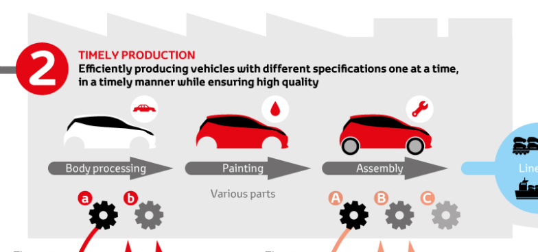 An Introduction To The Toyota Production System And Principles